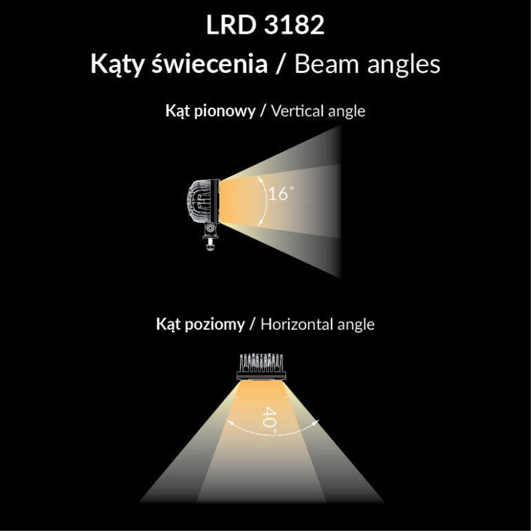 Work light RAPTOR (dispersed light, 1600 lm) LRD 3182 showing vertical 16° and horizontal 40° beam angles diagram