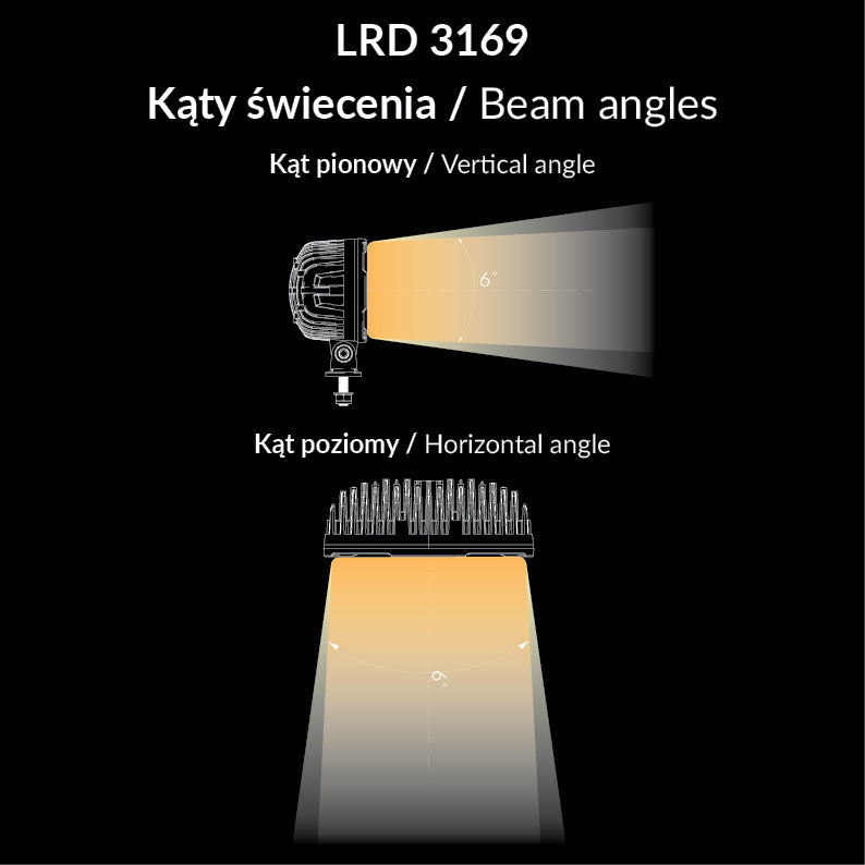 Work light RAPTOR (focused light, 5500 lm) LRD 3169 showing vertical 6° and horizontal 9° beam angle diagrams
