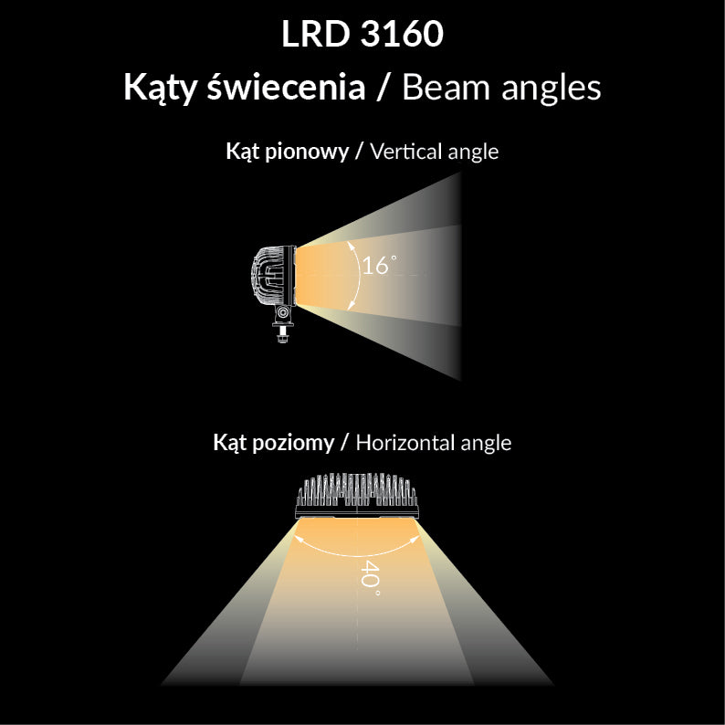 Diagram showing beam angles of an LED work light with text labels on a black background.