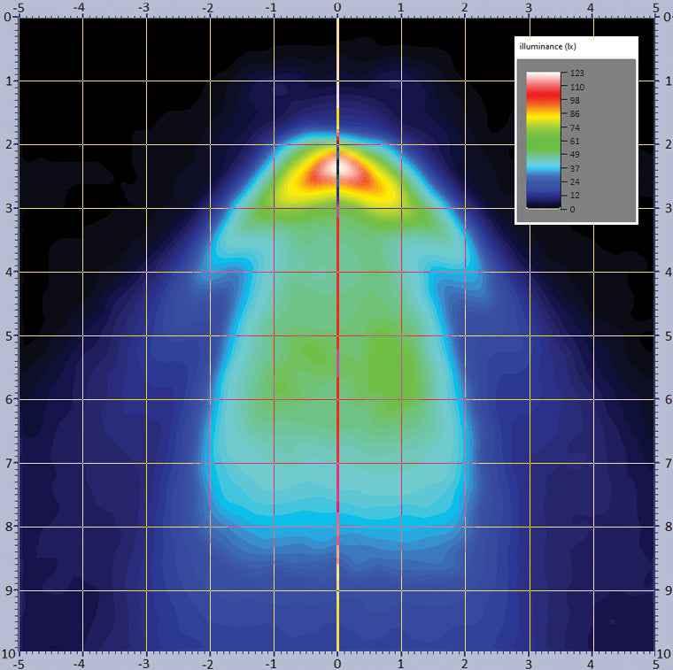 Colorimetric map with grid lines and a color bar indicating illuminance levels.