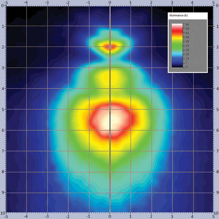 Light distribution heatmap demonstrating illuminance pattern for Work light RAPTOR (dispersed light, 2500 lm) LRD 3161