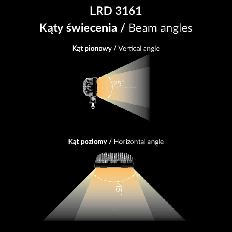 Work light RAPTOR (dispersed light, 2500 lm) LRD 3161 showing vertical 25° and horizontal 45° beam angles diagram