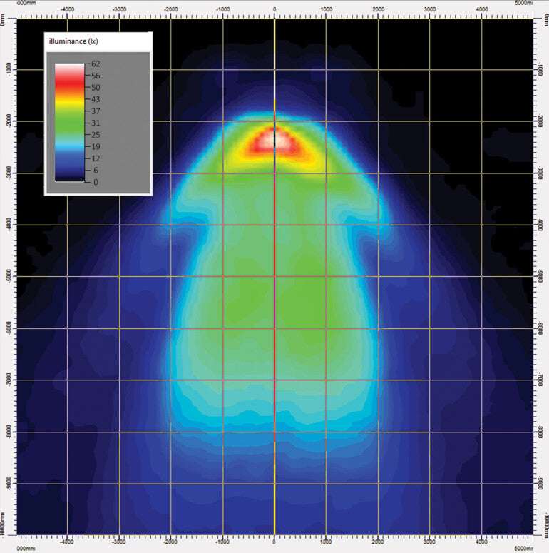 Light distribution heat map for Work light RAPTOR (dispersed light, 2600 lm) LRD 3180 showing intensity gradient in lux