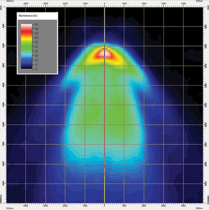 Light distribution heat map for Work light RAPTOR (dispersed light, 2600 lm) LRD 3180 showing intensity gradient in lux