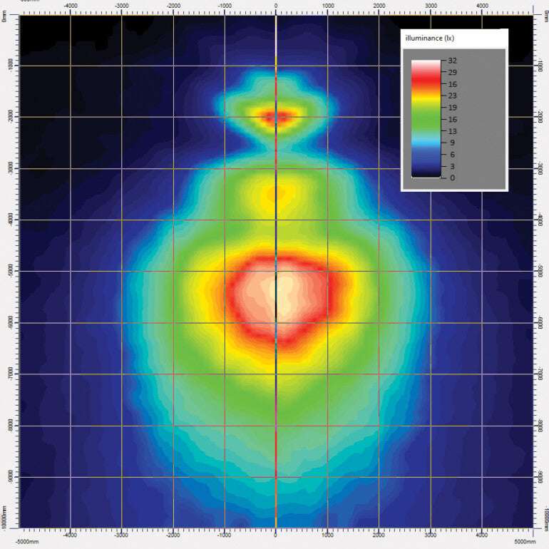 Light distribution heatmap showing intensity pattern of Work light RAPTOR (dispersed light, 1600 lm) LRD 3181 with color scale