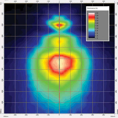 Light distribution heatmap showing intensity pattern of Work light RAPTOR (dispersed light, 1600 lm) LRD 3181 with color scale