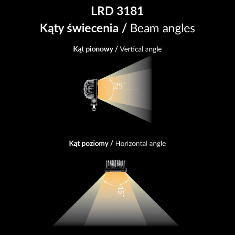 Diagram showing vertical 25° and horizontal 45° beam angles of Work light RAPTOR (dispersed light, 1600 lm) LRD 3181