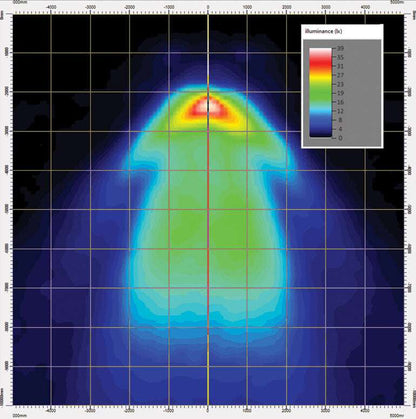 Work light RAPTOR (dispersed light, 1600 lm) LRD 3182 heatmap showing light dispersion and intensity distribution