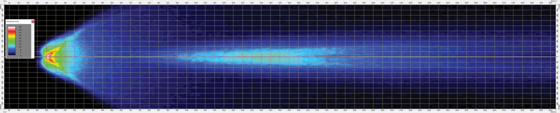 Light intensity and beam distribution diagram for Work light RAPTOR (focused light, 1600 lm) LRD 3187 demonstrating focused reach